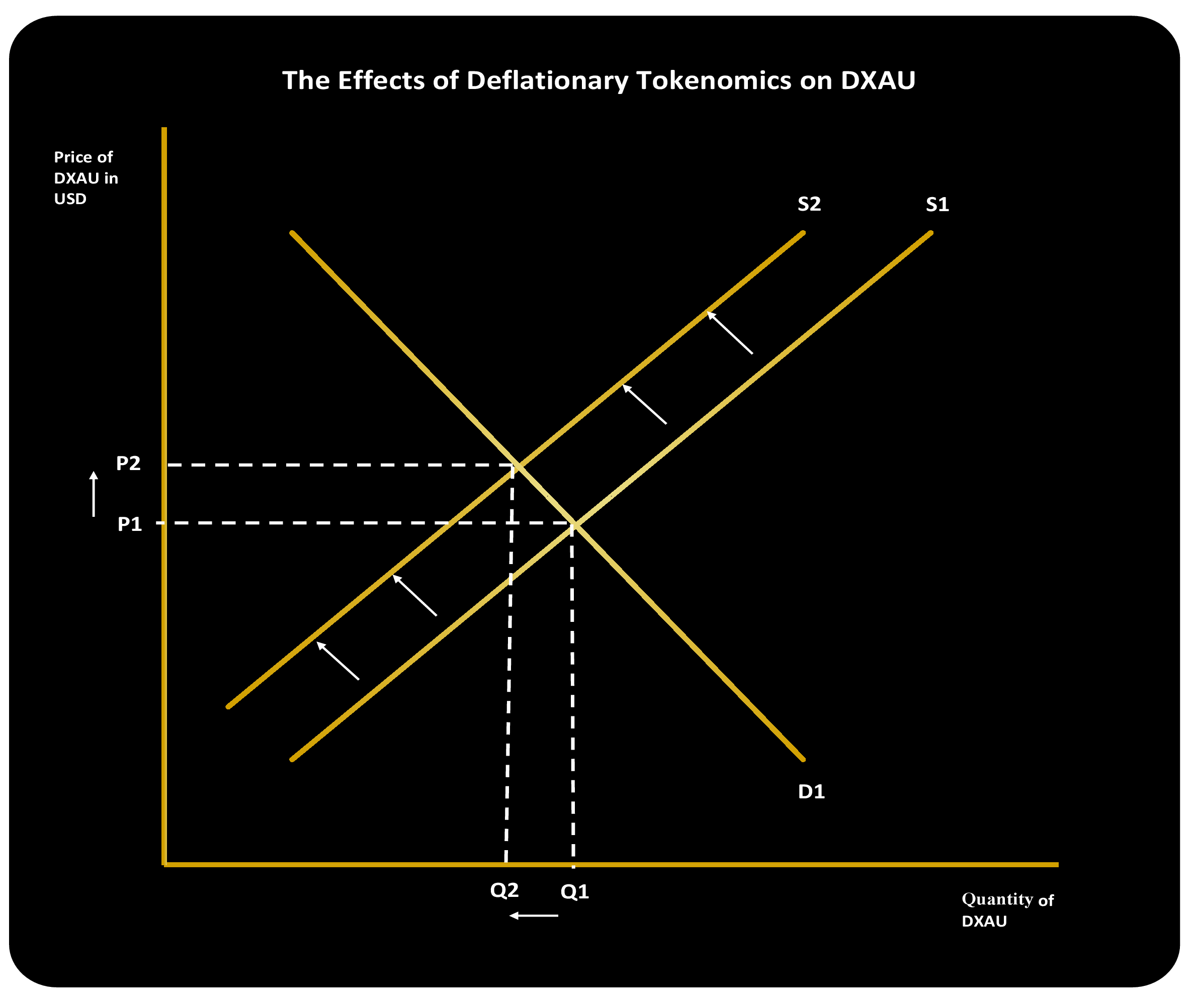 Deflationary