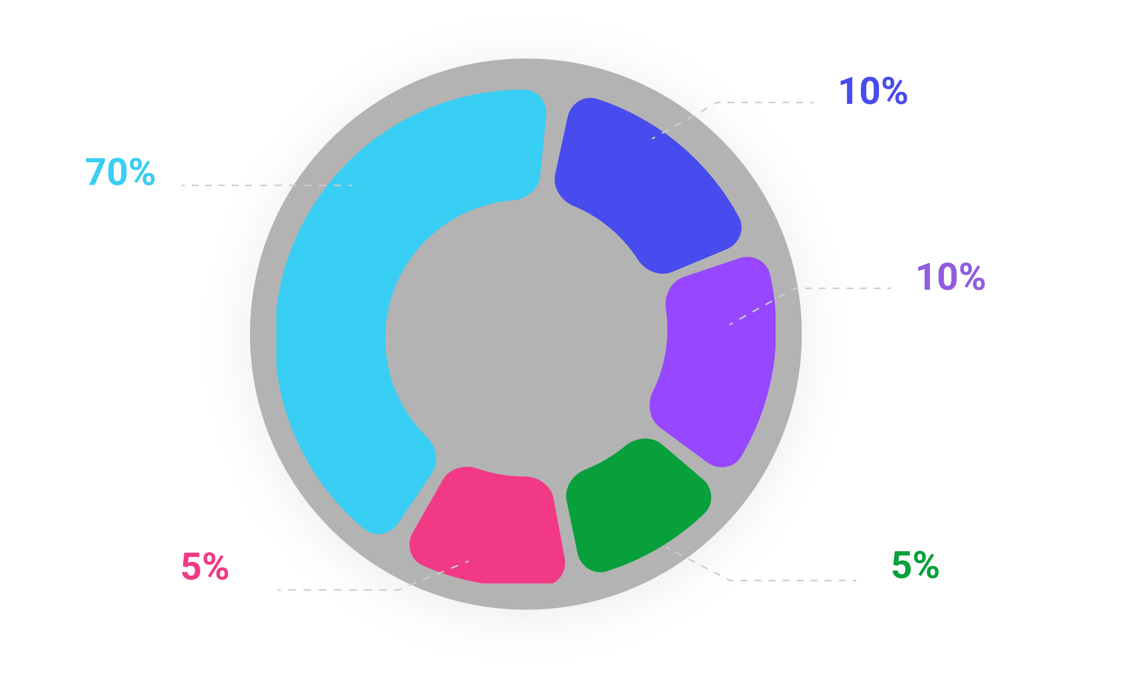 Tokenomics Chart